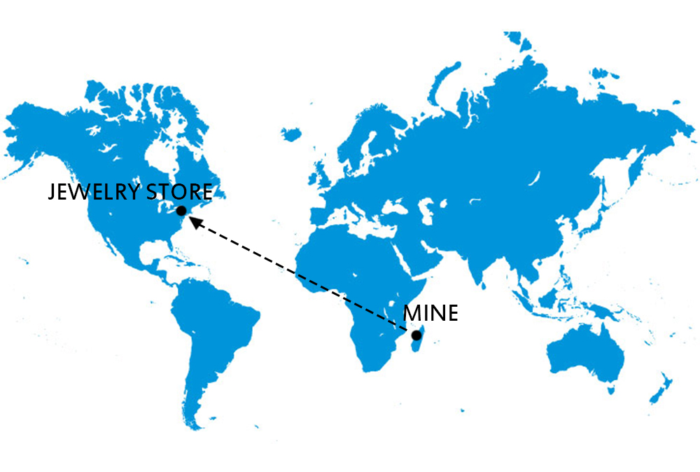 map direct from mine to retail
