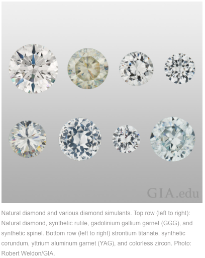 Round Diamond Cuts